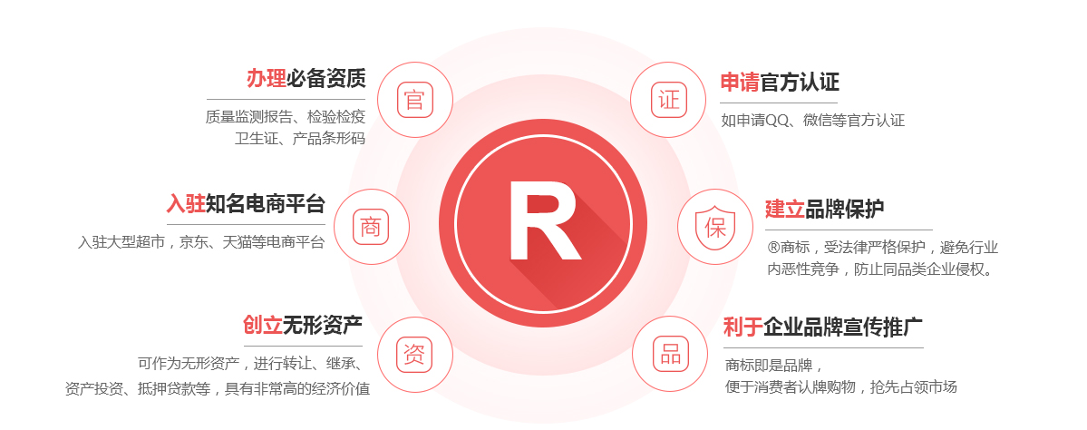 酒泉商标注册的作用